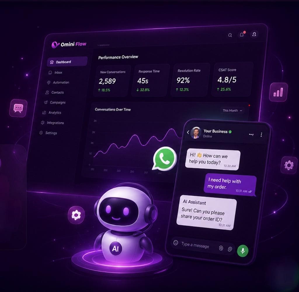 WhatsApp support AI handling customer conversations